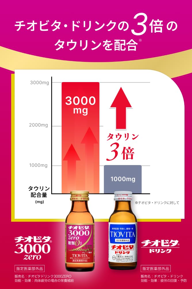 チオビタドリンク3000ZERO 100ml×50本 グレープ風味